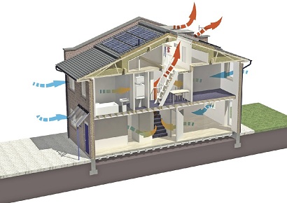 Những giải pháp thông gió tự nhiên cho ngôi nhà của bạn