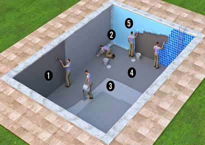 Cách xây dựng bể lọc nước cho tất cả các công trình