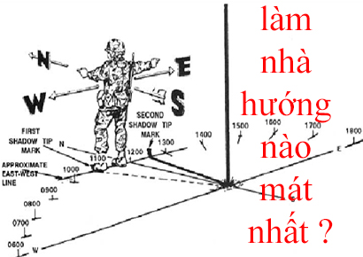 Nắng 40 độ Làm nhà hướng nào mát nhất ?